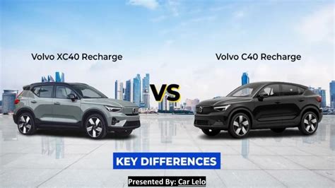 PPT - Volvo XC40 Recharge VS Volvo C40 Recharge Key Differences ...