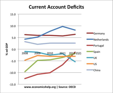 Causas Del Problema De La Deflaci N En Europa Economics Help Tu