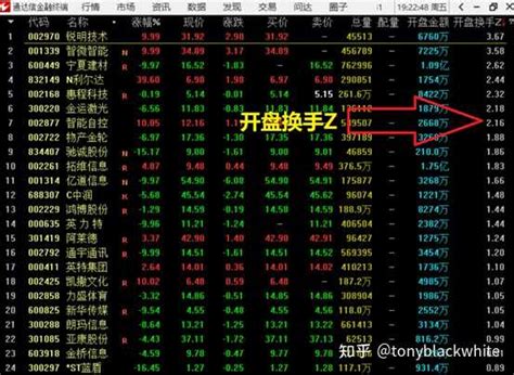 通达信行情报价栏目如何增加自定义公式指标 知乎