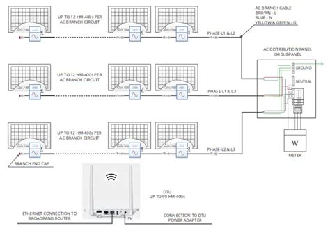 Document Admin Hoymiles Hm Single Phase Microinverter User Manual