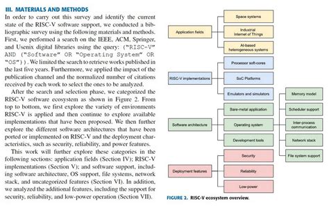 Ogawa Tadashi On Twitter A Survey Of The Riscv Architecture