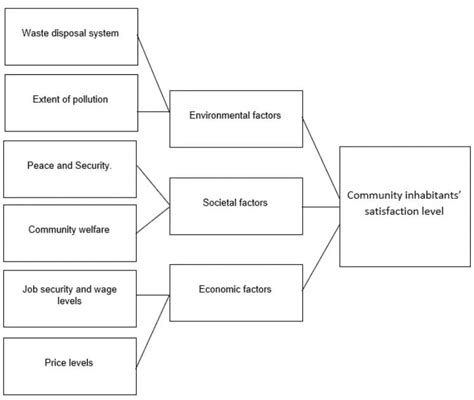 How To Make A Conceptual Framework For Qualitative Research Design Talk