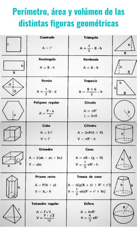 Formulas De Las Figuras Geometricas