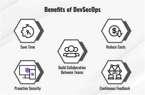 What Is Devsecops