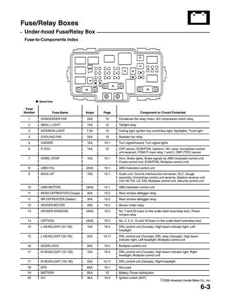 Diagrama El Ctrico Honda Civic Honda Civic Wiring