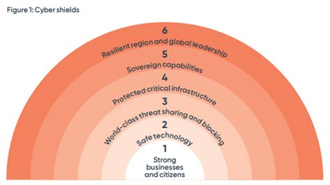 Shields And Horizons Key Takeaways From The Australian