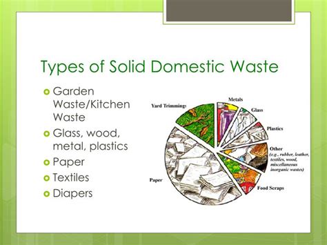 Top Ten Types Of Solid Waste Chart