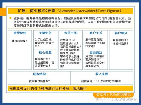 知识笔记：华为战略规划与执行的核心管理工具blm模型 知乎