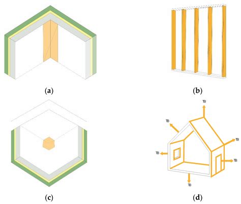 Timber Frame Construction Details Scotland Infoupdate Org