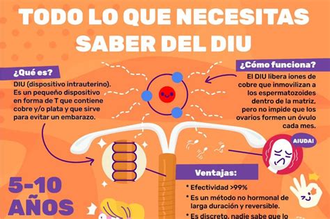 Infograf 237 A Del Dispositivo Intrauterino Todo Lo Que Necesitas Saber