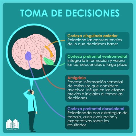 Videojuegos Ventajas Y Desventajas Neuroclass