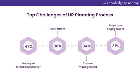 Human Resource Planning: A Complete Guide on Process