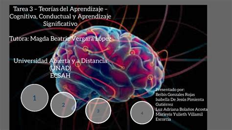 Tarea Teor As Del Aprendizaje Grupo By Marleyis Yulieth Villamil