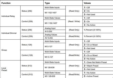 Universal Douglas WNG 3131 BACnet IP Gateway Instructions