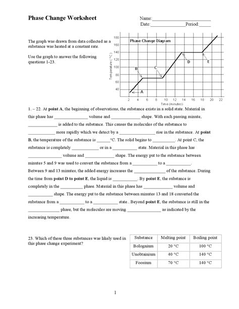Melting Point On Phase Diagram 4
