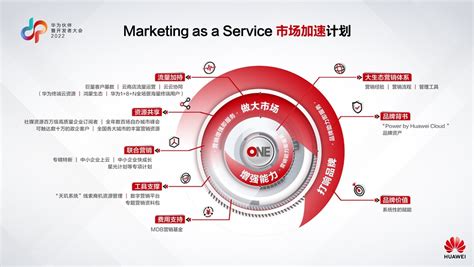 华为张鹏：云生态伙伴营销方式需升级，marketing As A Service携手伙伴做大市场互联网科技快报砍柴网