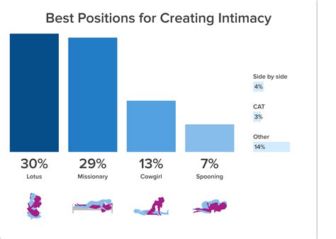 43 Sex Experts Recommend Top Sex Positions For 6 Sexual Issues