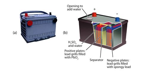 Car Battery Explained With Diagram