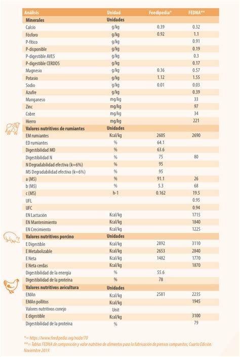 Total Imagen Aceite De Girasol Composicion Quimica Abzlocal Mx