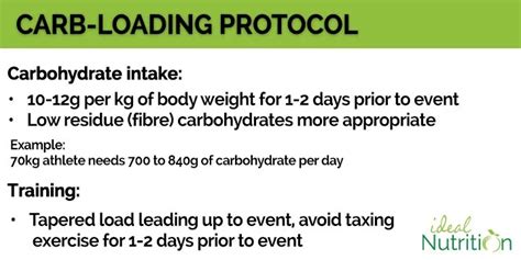 Carbohydrate Loading Step By Step Guide Ideal Nutrition