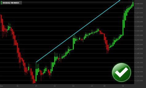 Cosa Sono Le Trendline E Come Usarle Nel Trading Efficacemente