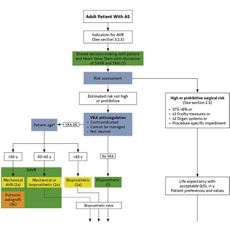 2020 ACC/AHA Heart Valve Guidelines Announced