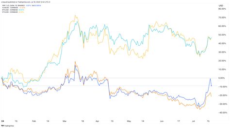 Stellar Lumens XLM Vs Ripple XRP Better Crypto To Buy Invezz