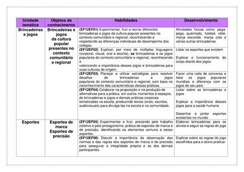 Atividades De Educa O F Sica Do E Ano Fundamental