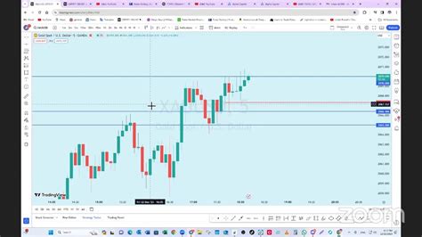 TOOS Forex Somali Trading NY Session 22nd Dec 2023 YouTube