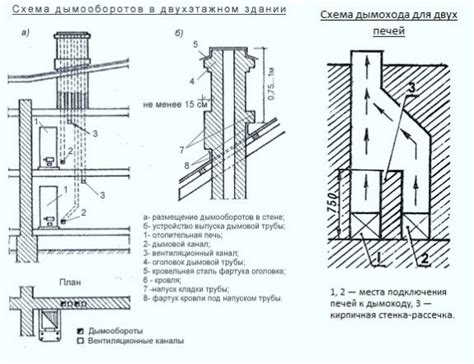 Вентиляционные каналы