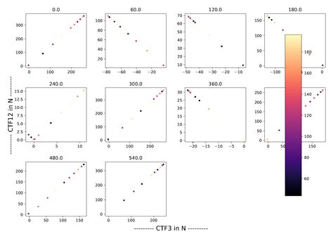 Python Matplotlib One Colorbar For All Subplots Overlay On Papersize Stack Overflow