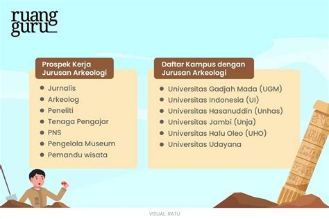 Jurusan Arkeologi Info Kuliah Prospek Kerja And Pilihan Kampusnya