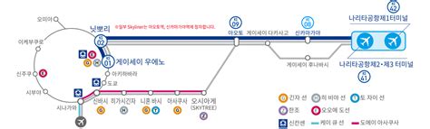 나리타 공항에서 도쿄 도심아사쿠사 신바시까지 가는 방법 네이버 블로그