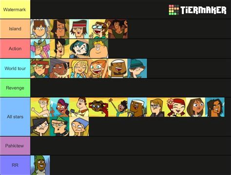 Each Total Drama Character’s Worst Season : r/Totaldrama