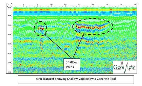 Geoview Gpr Example Of Shallow Void Geoview