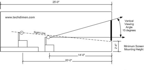 TV Wall Mount Height Calculator Tech Dimen