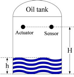 A Non Reference Detection Method Of The External Ultrasonic Liquid