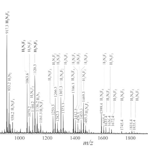 Maldi Tof Ms Analysis Of Released Oligosaccharides Oligosaccharides