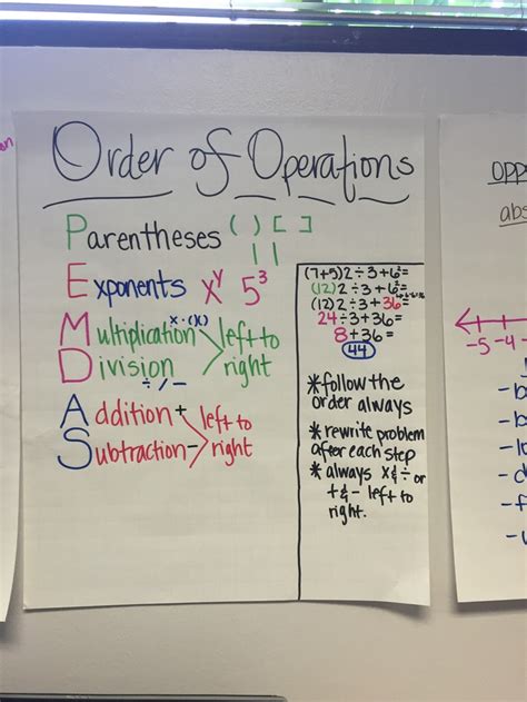 Anchor Charts 6th Grade Math The Q