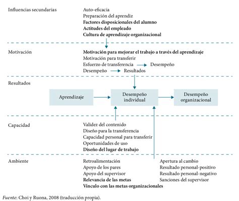 Total Imagem Modelo De Transferencia Escolar Br Thptnganamst Edu Vn