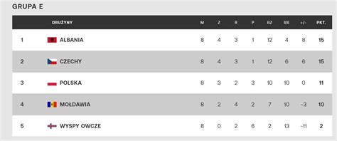 Eliminacje Euro Tabela Nccpakistan Org Pk