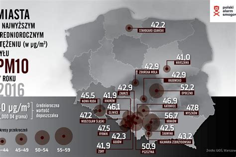 Smog Miasta Z Najlepszym I Z Najgorszym Powietrzem Lista