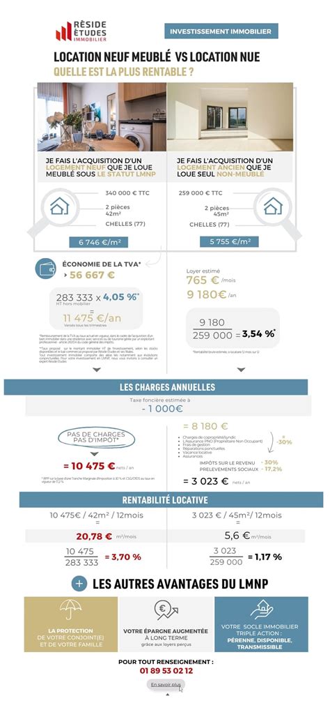 Faut Il Investir Dans Le Neuf Ou Dans L Ancien