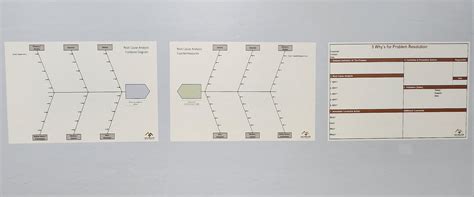 Problem Solving Template Kit Lean Simplified Simplified