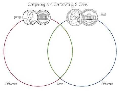 Coin Venn Diagrams Classroom Freebies Coin Crafts Money Worksheets