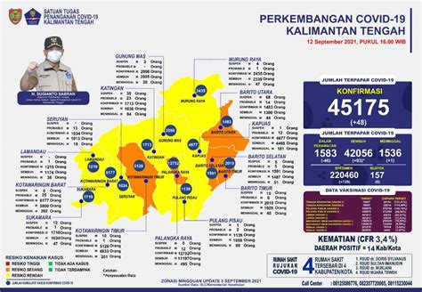 WHO Membagi 2 Kategori Utama Jenis Varian Covid-19 – BIRO ADPIM