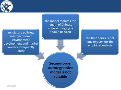 Underwriting Cycle Of Chinese Commercial Property Insurance And The Affected Factors Kang Jing