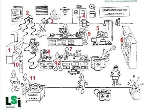 Solved Can You Identify The Specific Laboratory Safety