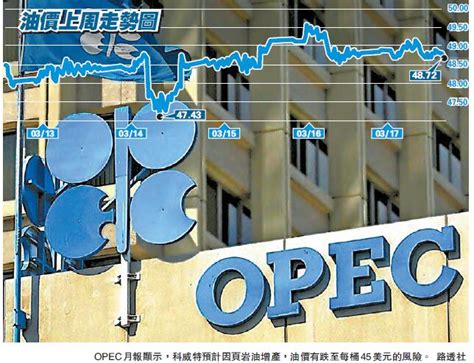 Opec