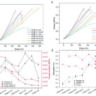 Mechanical Properties Of Phb Electrospun Fibers With Chitosan